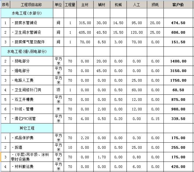 石家莊裝修套裝全包報(bào)價(jià)_東莞裝修全包報(bào)價(jià)_廈門90平裝修全包報(bào)價(jià)