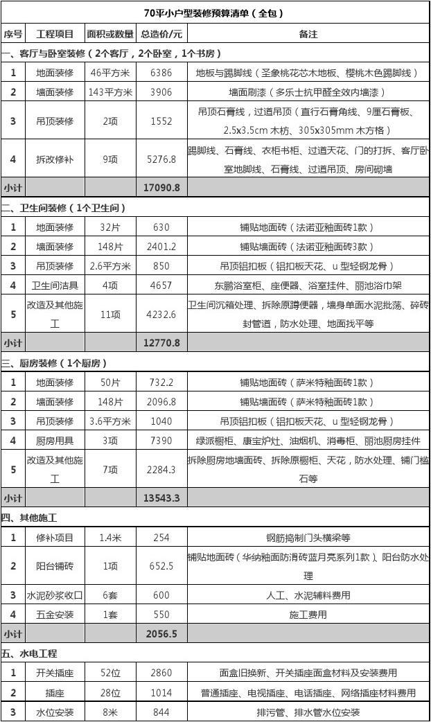 廈門 裝修報價_廈門裝修報價比福州高嘛多少_廈門裝修報價表