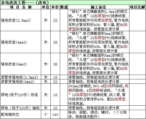 廈門水電裝修一平方多少錢_廈門水電裝修多少錢一平方_廈門水電安裝多少錢一平方