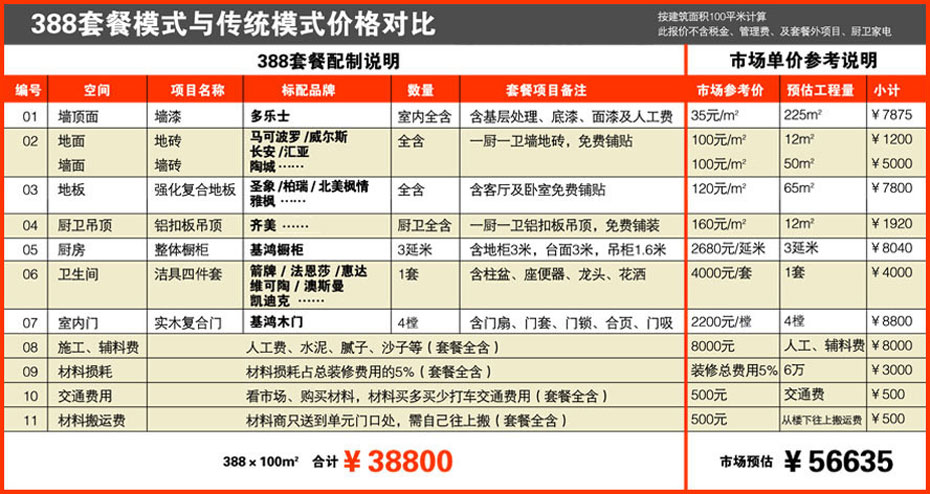 廈門裝修全包套餐報價_廈門全屋裝修需要多少錢_廈門全包裝修價格一覽表