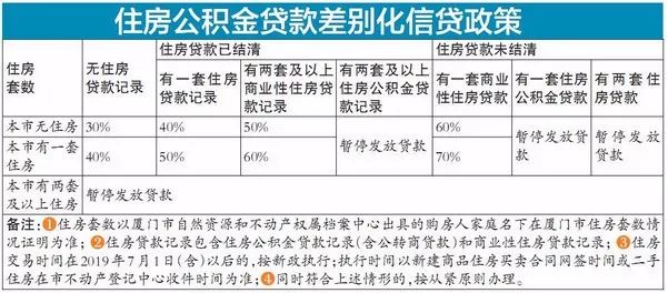 公積金廈門(mén)裝修貸款能貸多少_公積金廈門(mén)裝修貸款怎么貸_廈門(mén)公積金裝修貸款