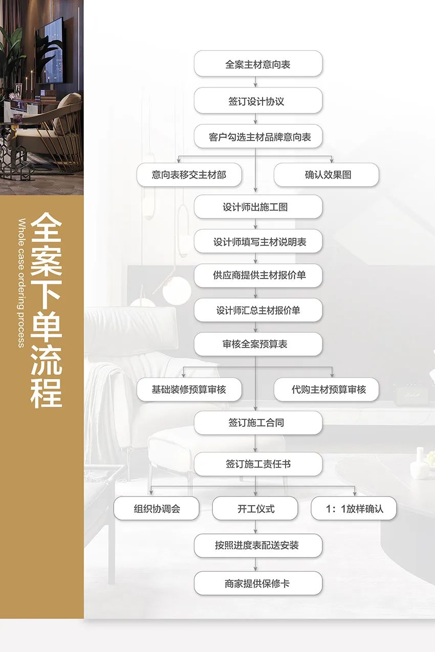 廈門(mén)裝修平臺(tái)哪個(gè)口碑最好_廈門(mén)十大放心裝修公司_廈門(mén)放心裝修公司電話