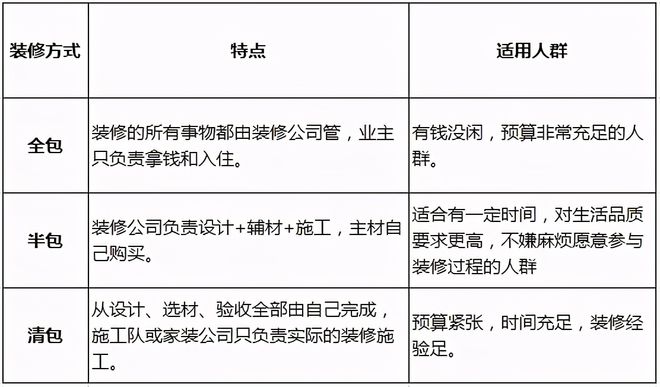 廈門(mén)裝修全包公司_廈門(mén)裝修全包公司有哪些_廈門(mén)裝修房子全包價(jià)格