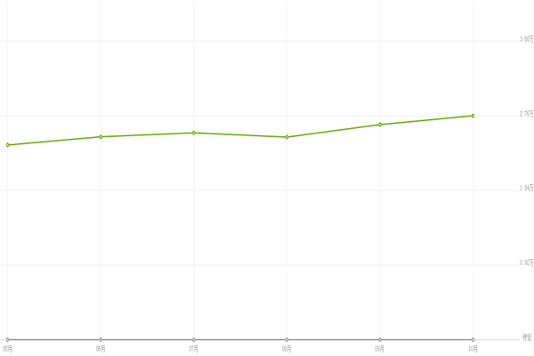 廈門(mén)房?jī)r(jià)走勢(shì)2019