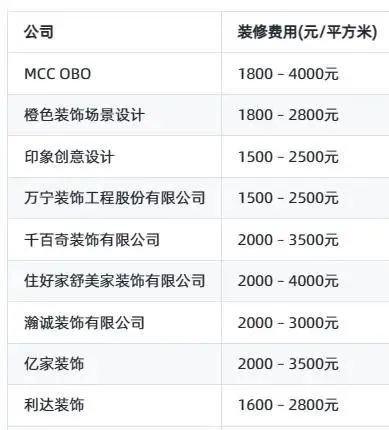 廈門(mén)裝修隊(duì)_廈門(mén)裝修公司十強(qiáng)_廈門(mén)十強(qiáng)裝修公司排名