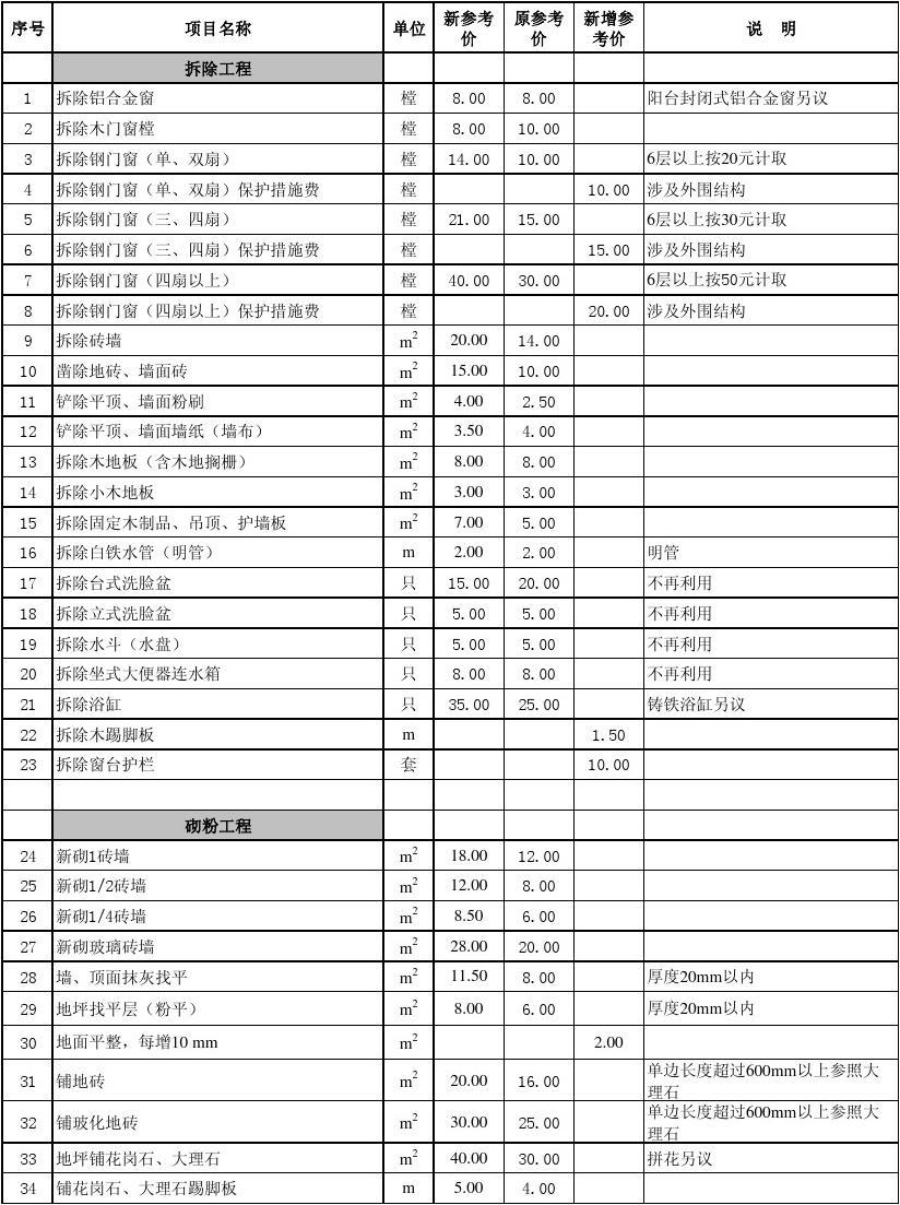 廈門(mén)室內(nèi)裝修設(shè)計(jì)_廈門(mén)裝修設(shè)計(jì)設(shè)計(jì)_設(shè)計(jì)廈門(mén)裝修效果圖