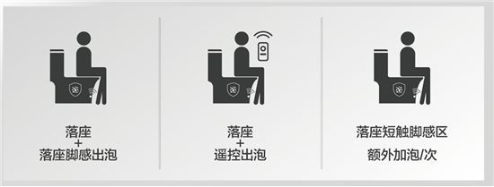 法恩莎T40-L全新上市，擁「泡」智凈新時代