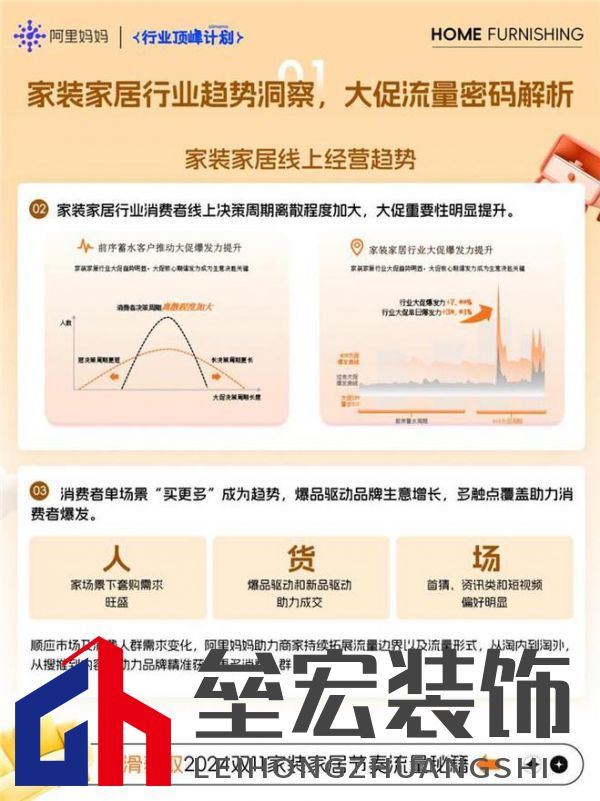 煥新!家裝家居行業(yè)雙11經(jīng)營(yíng)藍(lán)寶書最新爆發(fā)攻略!
