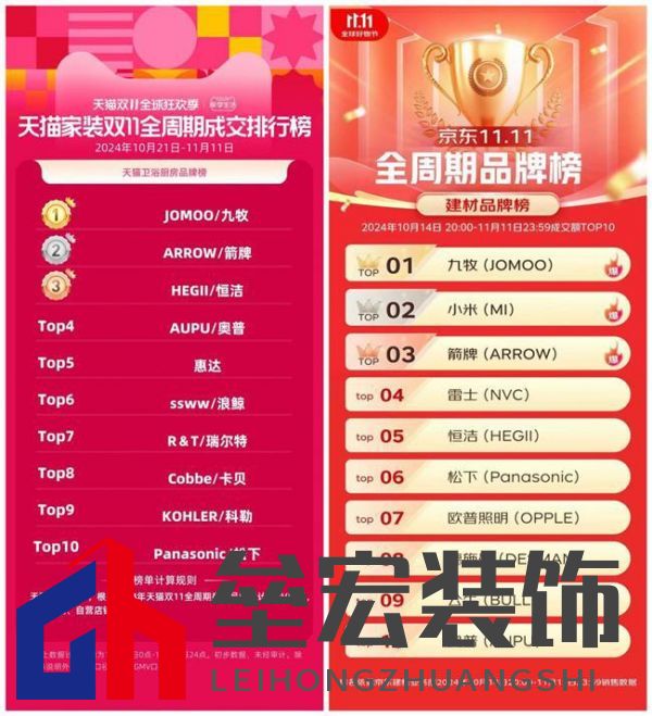 雙十一線上銷售額超20億,九牧如何打贏雙11守“衛(wèi)”戰(zhàn)