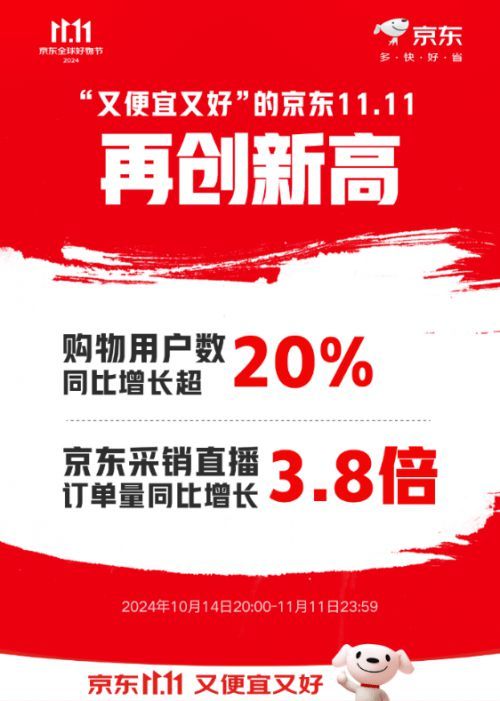 新品首發(fā)即賣爆 京東11.11小家電新品成交額同比增長超140%