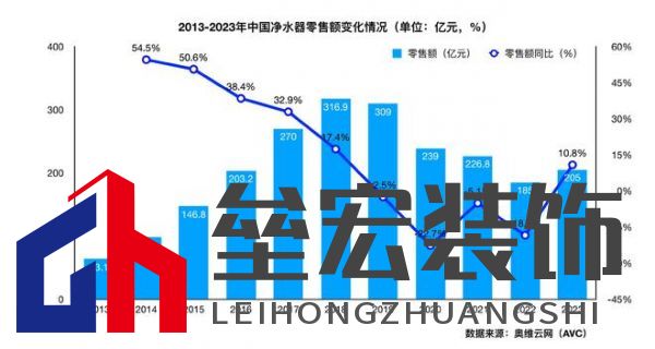 全廚凈水開創(chuàng)者，易開得“卷”起新風(fēng)尚