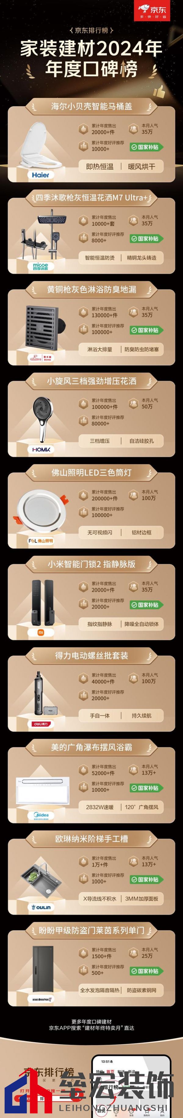 京東12.12發(fā)布建材年度權威榜單 大牌爆款至高可享20%國補