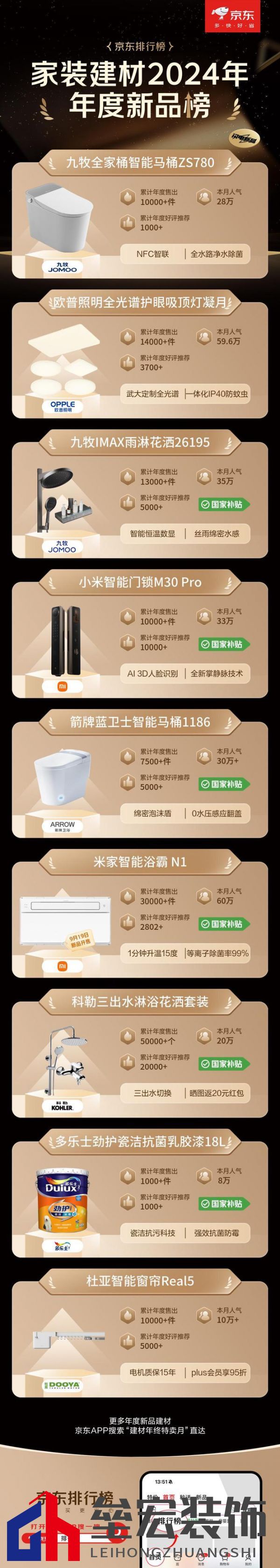 京東12.12發(fā)布建材年度權威榜單 大牌爆款至高可享20%國補