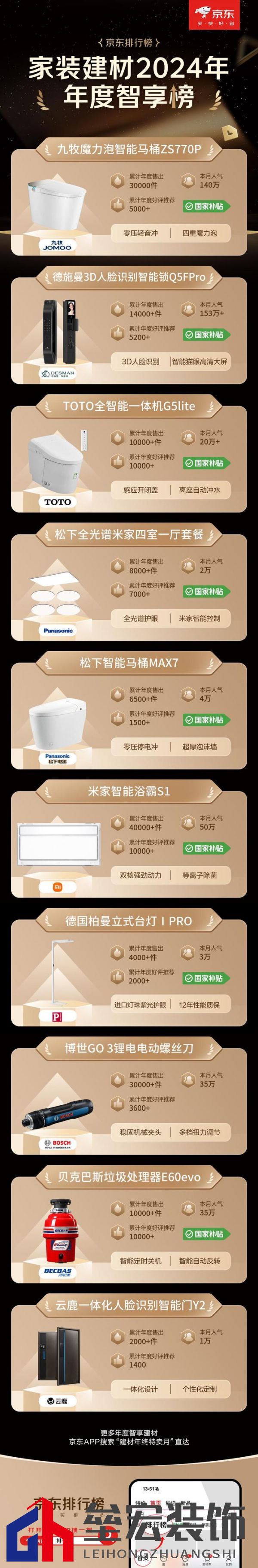 京東12.12發(fā)布建材年度權威榜單 大牌爆款至高可享20%國補