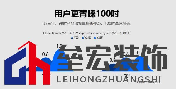 100吋VS98吋為何首選100吋?揭秘“2吋”背后的電視選購奧秘
