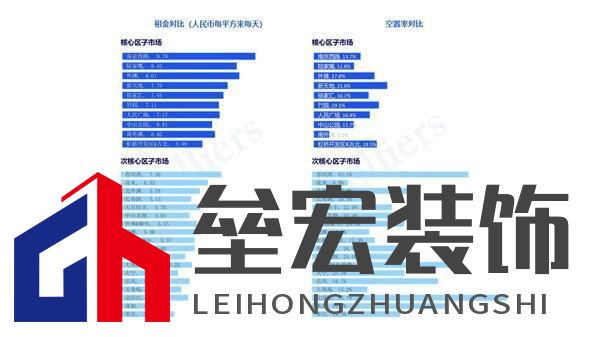 高力國(guó)際2024年第四季度上海甲級(jí)寫字樓租賃市場(chǎng)回顧與展望